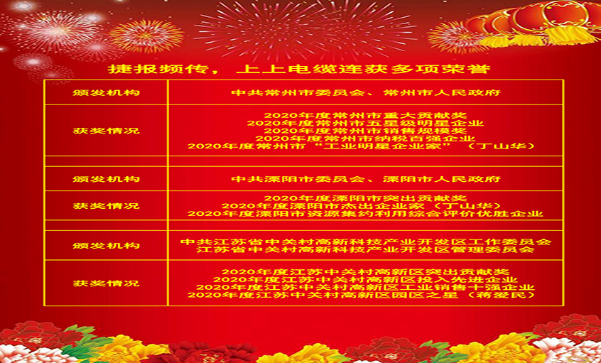 喜報(bào)頻傳振人心，各方嘉獎(jiǎng)鼓動(dòng)力