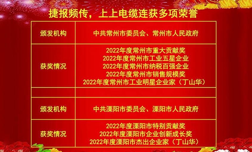 開工好時(shí)節(jié)，玉兔報(bào)喜來——上上電纜連獲殊榮