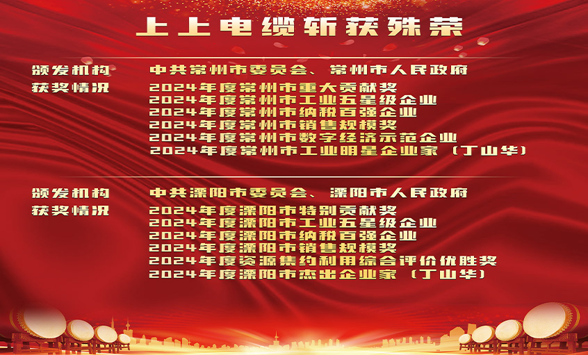榮譽(yù)表彰增銳氣，創(chuàng)新實(shí)干開新局——上上電纜連獲殊榮